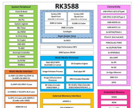 о΢ RK3588 Ӳοָ ԭͼ PCB