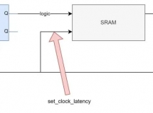 оƬơset_clock_latencysramʱ·ϵʹ