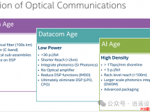 Hot Chips 2024 | IntelĹ㻥Optical Compute InterconnectOCI