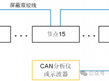 CANߡΡ쳣ԭŻ