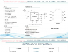 S**66025 PIN TO PIN MP3414