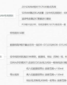 ˫˫--ô洢ƬSDRAM(ջ)PCBҵ