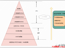 ͻƼƿCPU Cache