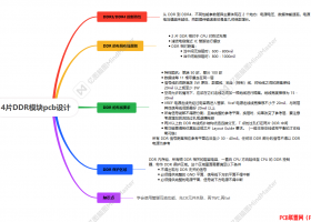¶4ƬDDR3ģPCBҵ
