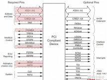 ͼPCI/PCIeЭ