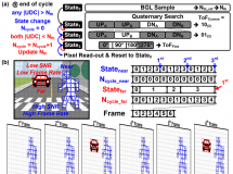 ISSCC2025 | 첽Flash LiDARļͻ