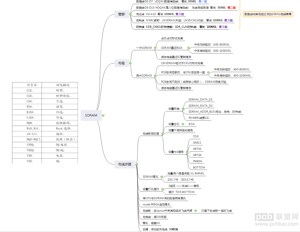 SDRAM.png