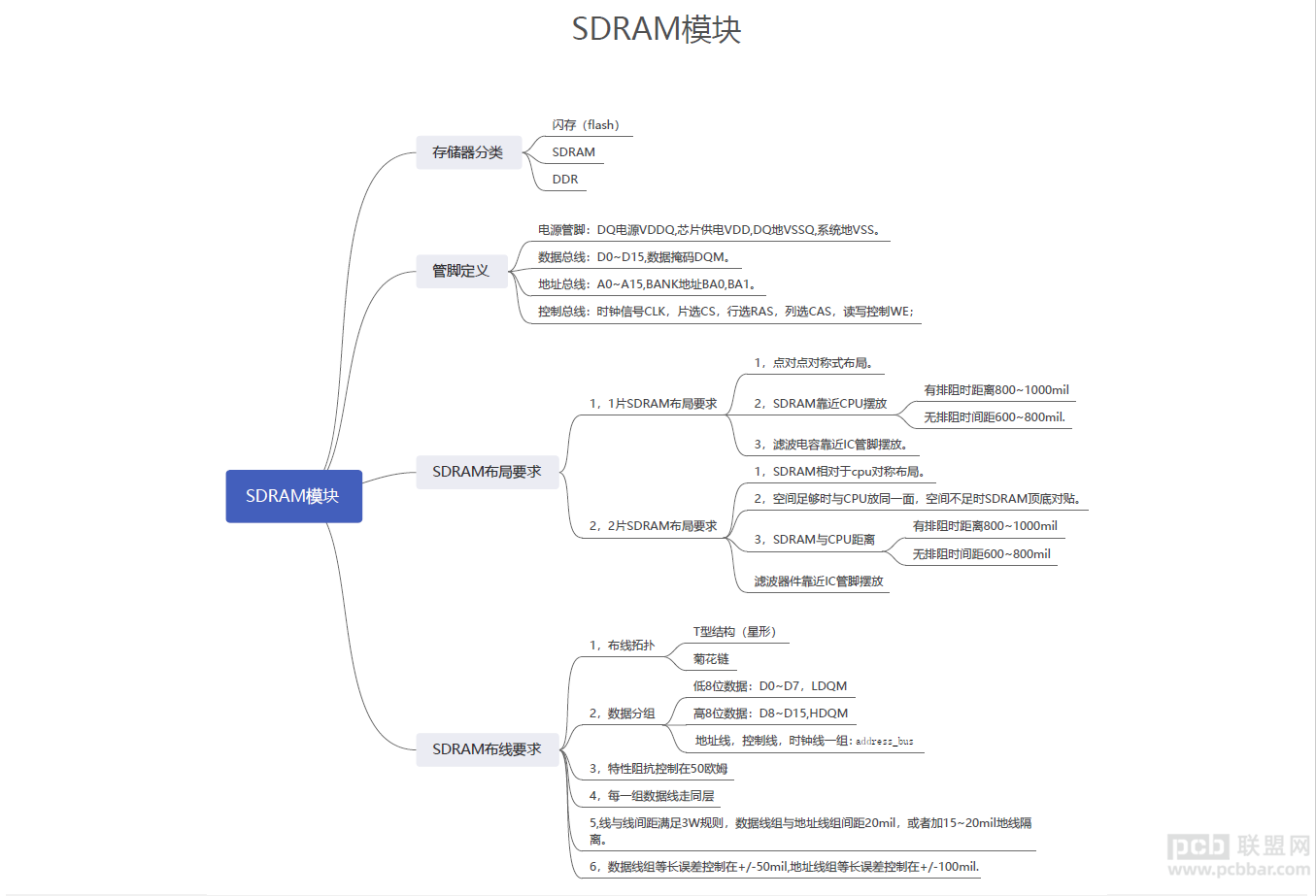 SDRAM.PNG