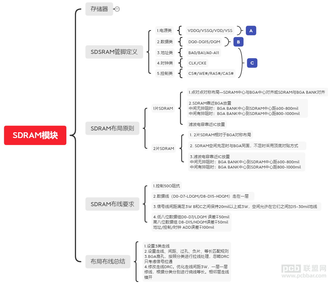 SDRAMܽ.png