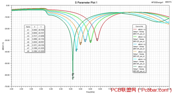 HFSSʽ糣ӰS11ͼ-2.jpg