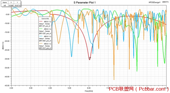 HFSSʽ糣ӰS11ͼ-1.jpg