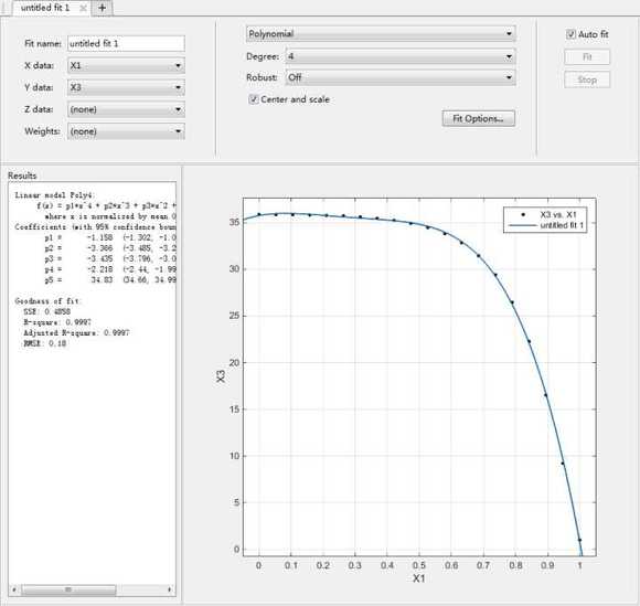 MATLAB CFTOOLϹ䡰center and scaleʲôã-2.jpg