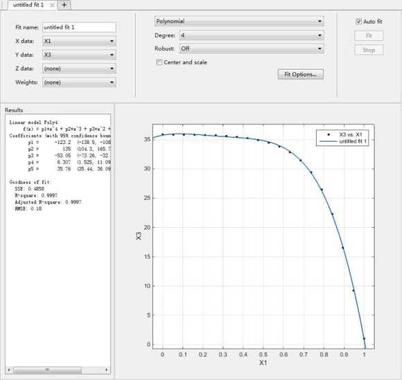 MATLAB CFTOOLϹ䡰center and scaleʲôã-1.jpg