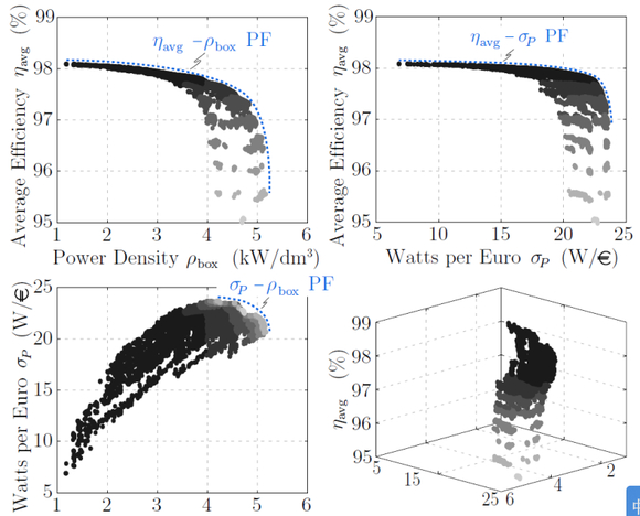 ̴ MATLAB ôpareto άͼ͸ͼƵģ-1.jpg