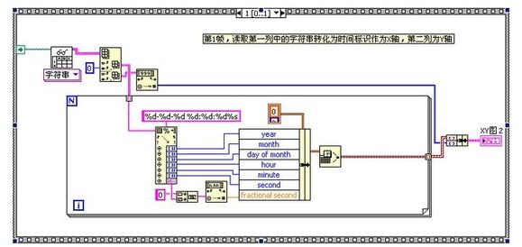 labview֣xyͼģΰtxtϼ¼ʱΪx᣿-1.jpg