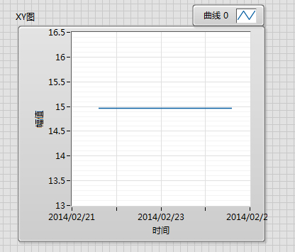 labview֣xyͼģΰtxtϼ¼ʱΪx᣿-2.jpg