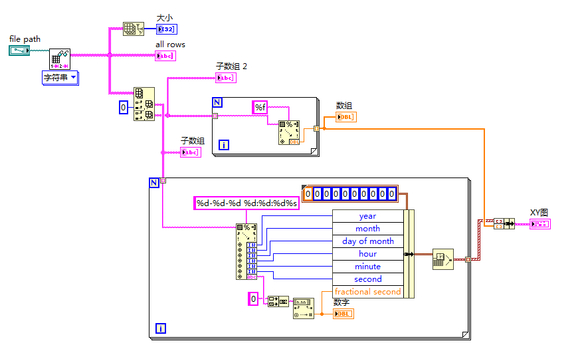 labview֣xyͼģΰtxtϼ¼ʱΪx᣿-1.jpg