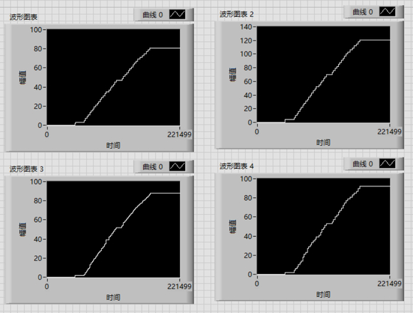 labview+usb6351ɼ4תٴź-1.jpg