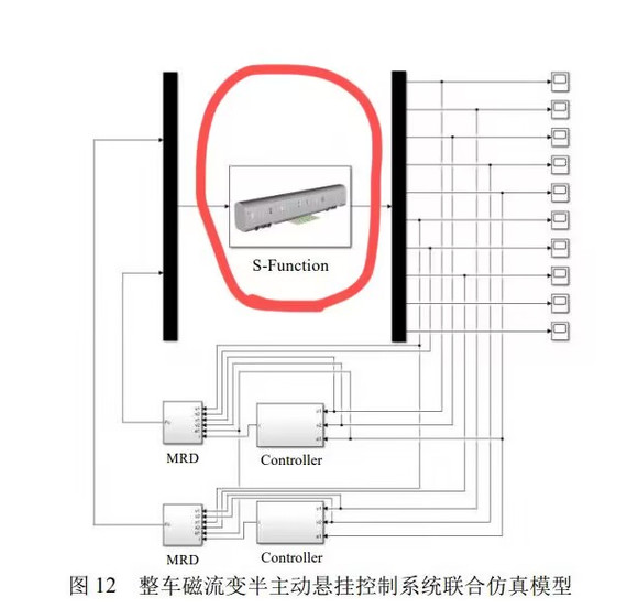 ģӦ S-Function ģ뵽 Simulink -1.jpg