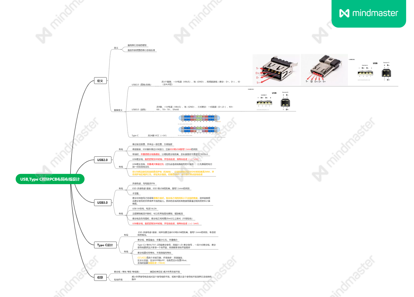 USB,Type CģPCBֲ.png