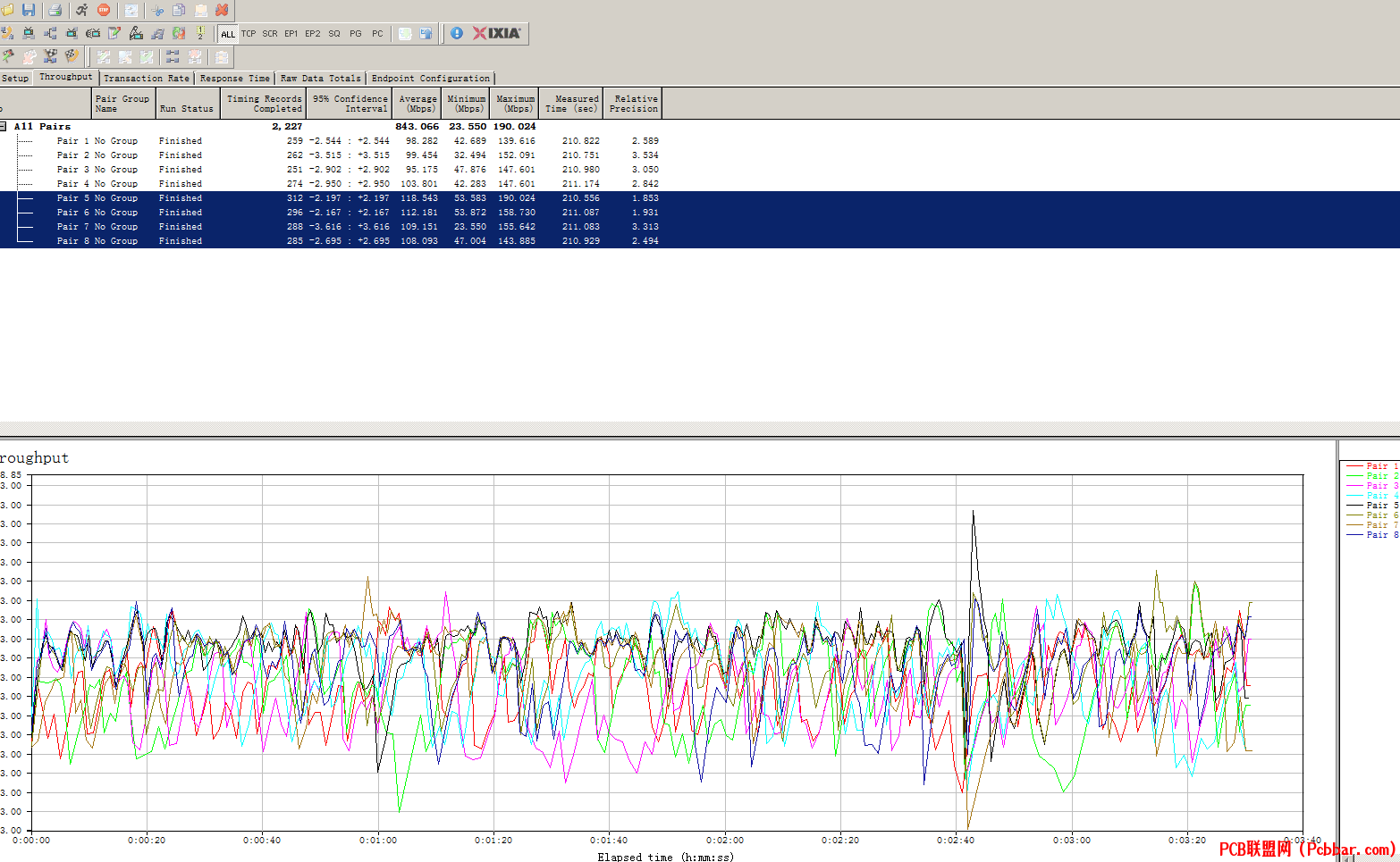 DR40X9 DR7915 5G Radio Throughput.png