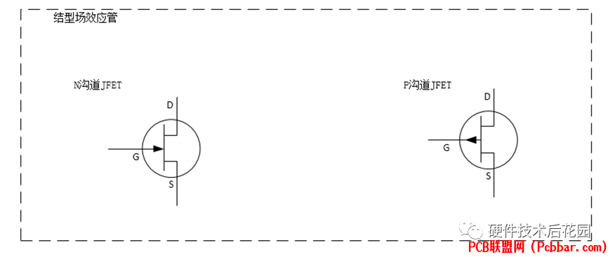 超值干货 场效应管的分类及工作原理硬件设计开发论坛pcb联盟网 Powered By Discuz