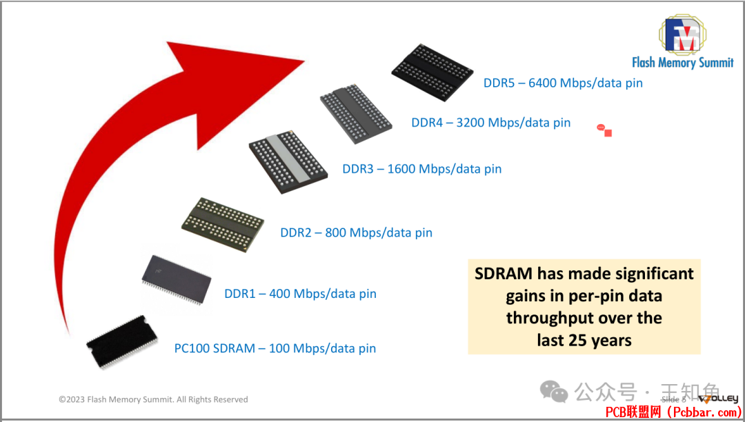 深入理解DRAM（全文·万字30+图）单片机论坛PCB联盟网 - Powered by Discuz!