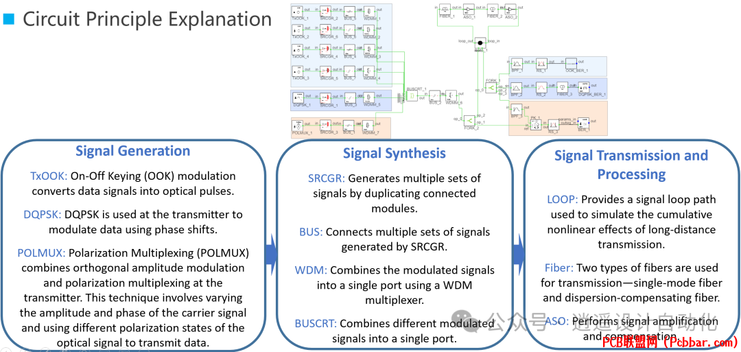 Psim Plus光电融合仿真案例：波分复用通信系统和调制技术解析硬件设计开发论坛pcb联盟网 Powered By Discuz