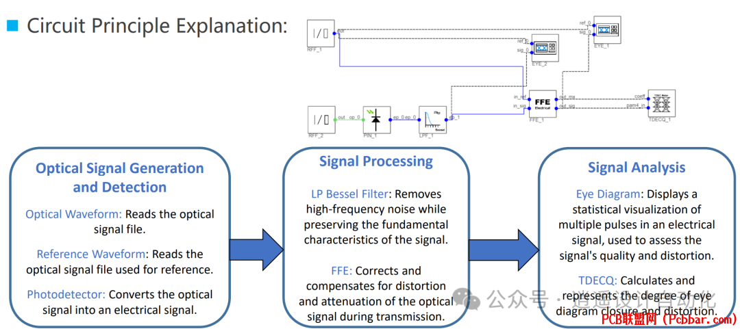 Psim Plus 光电融合仿真案例之tdecq：发射机色散眼图闭合四进制测量硬件设计开发论坛pcb联盟网 Powered By Discuz